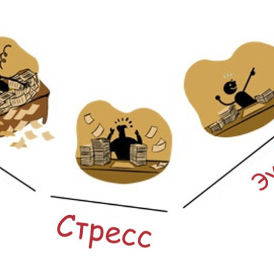 Эустресс и Дистресс